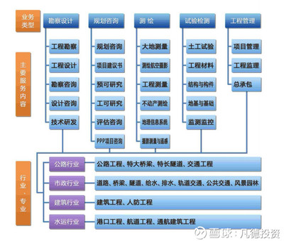 凡德投資 深南電路、春秋電子與設(shè)研院三只新股簡(jiǎn)析